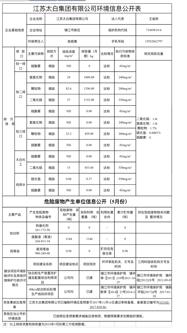 8-1P61Z93500526